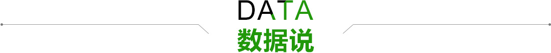 数据说